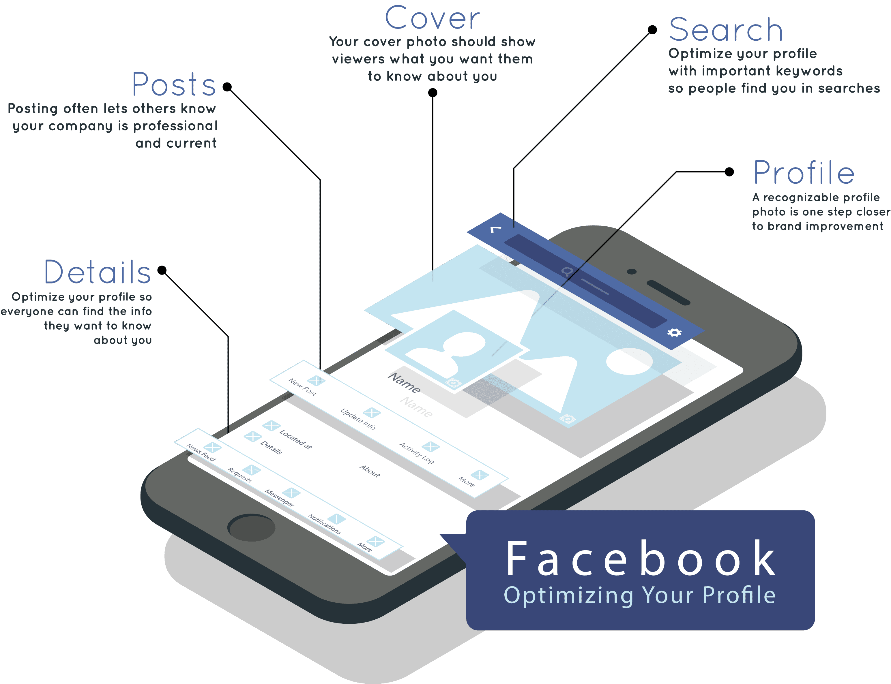 Facebook Optimization Optimizing Social Media profiles