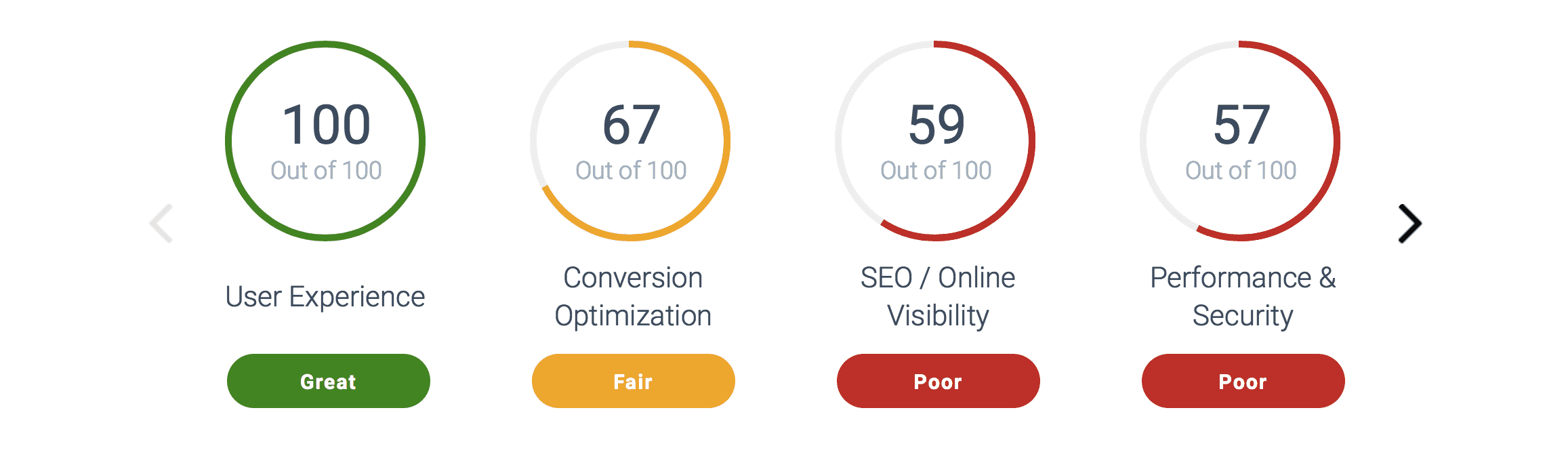 Free Website Audit Free Website Audit Report